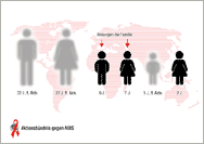 Postkarte an den Kanzler